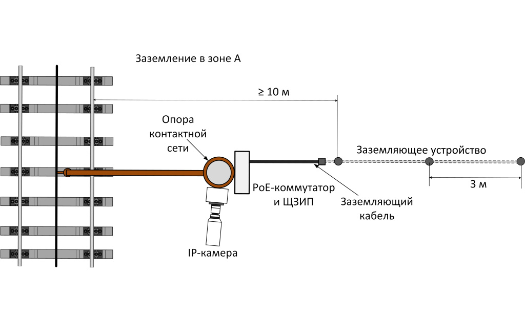 Заземление в зоне А.jpg